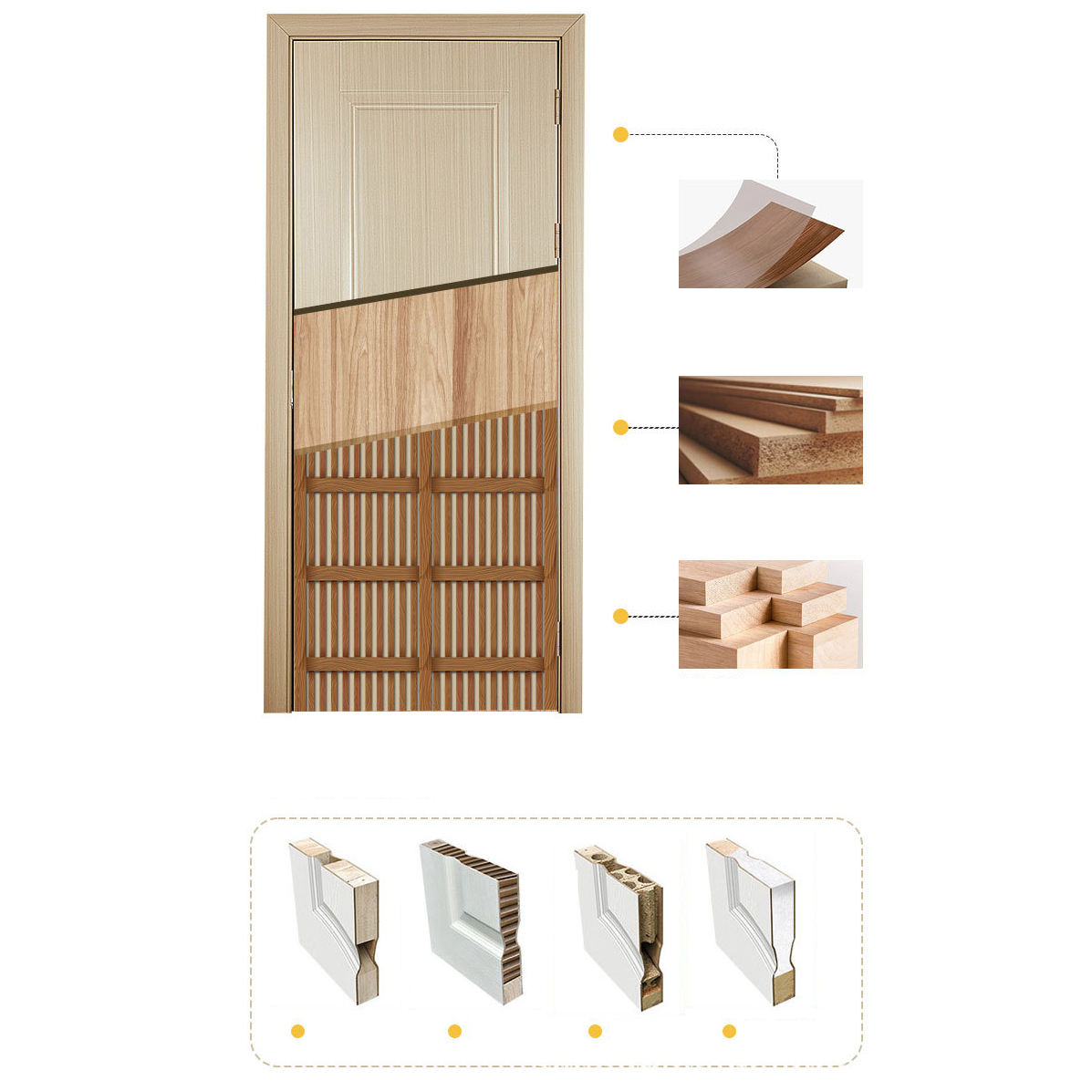 2026年最新カスタマイズインテリア木製ドアメラミンソリッド - Interior Design Of House のレビューと価格